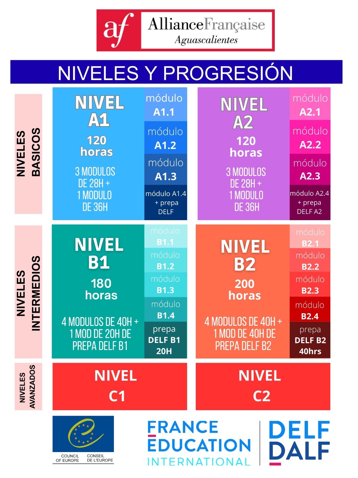 Niveles y progresión